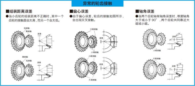 弧齿等径锥齿轮mms系列