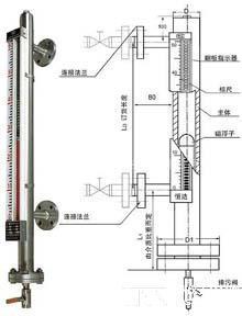 UDZ-3系列磁翻板液位计