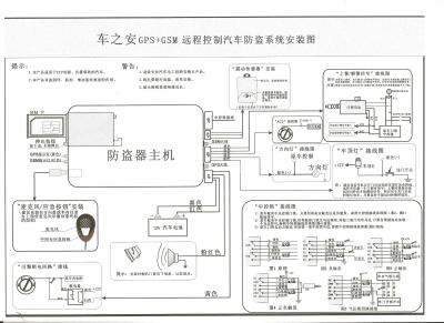 智通达防盗系统安装图