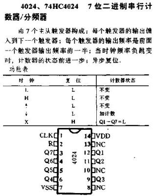 HEF4024