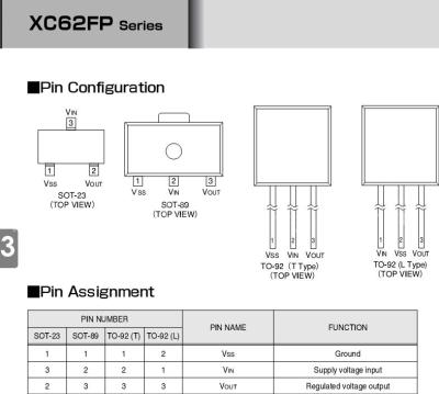 XC62FP5002PRN