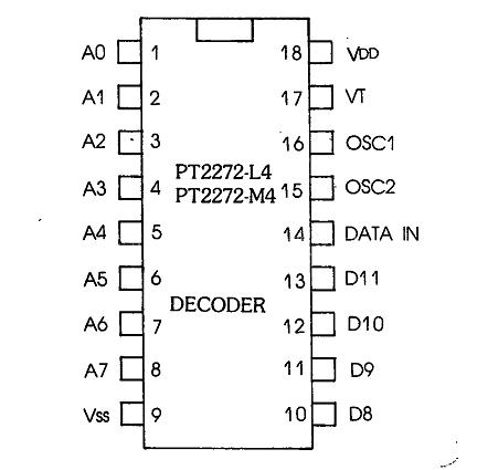 pt2272-l4 /m4