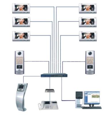 楼宇对讲系统工程