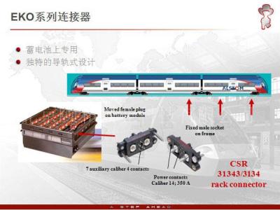 EKO连接器的应用