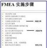 FMEA是什么 FMEA培训 FMEA失效模式分析培训公司