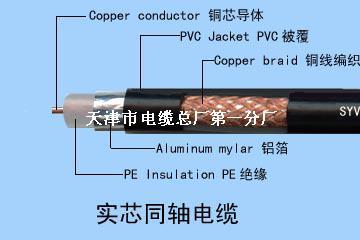 SYV50-17同轴电缆