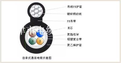 HYAC自承式通信电缆价格 索道通讯电缆HYAC