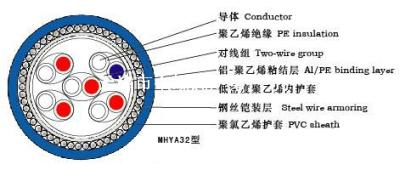 矿用信号电缆PUYV39-1矿用防爆电话线