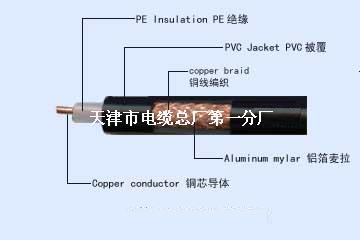 铠装射频同轴电缆型号大全