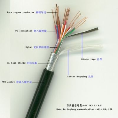 MHYV7/0.37电缆