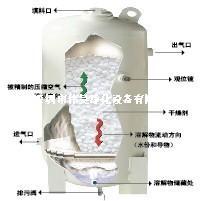 無動力溶解式干燥機