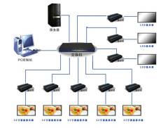 海燦多媒體信息發布系統