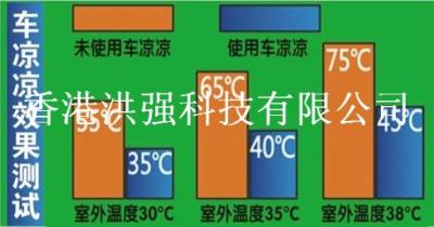 车凉凉爱车清凉罩效果测试