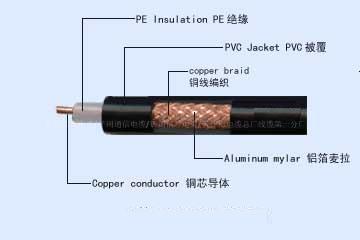 SYV75-5视频线 RVV护套线 RVV电源线 RVVP控制线 75-5视频线 价格