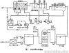 中水回用工艺常用工艺流程