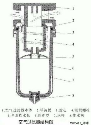 空气过滤器结构图