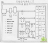 空气过滤器净化工艺流程