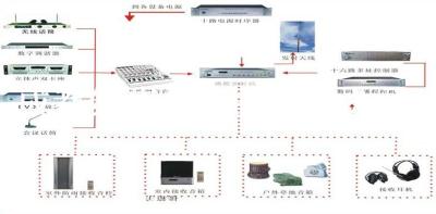 智能广播系统 无线广播系统调频发射机 音柱音箱耳机