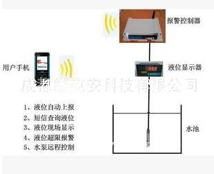 巡检型水位报警器液位报警器