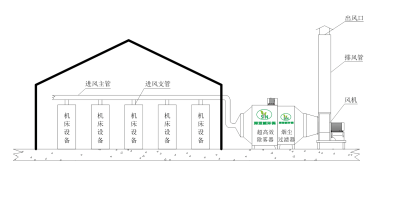 Large industrial oil mist purifying and recovering device