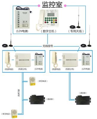 无线监控摄像头