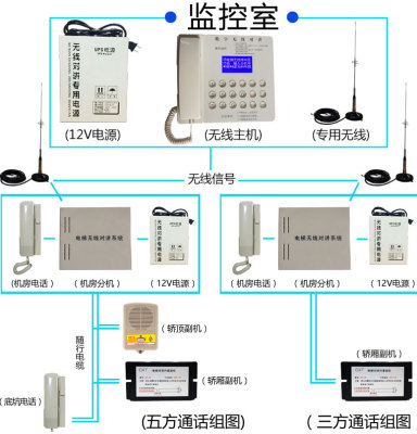 IP数字监控探测器