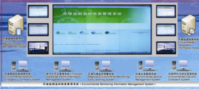 生態環境數據采集處理