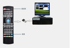 AWA6128W無線語音遙控器測試儀