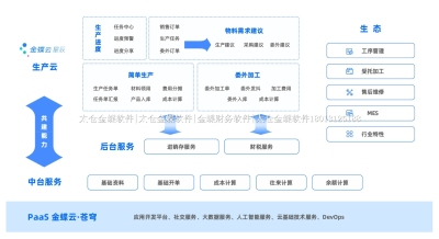 金蝶-云星辰专业版|太仓金蝶软件|苏州金蝶财务软件|昆山精斗云财务软件