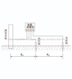 接地电阻在线监测仪